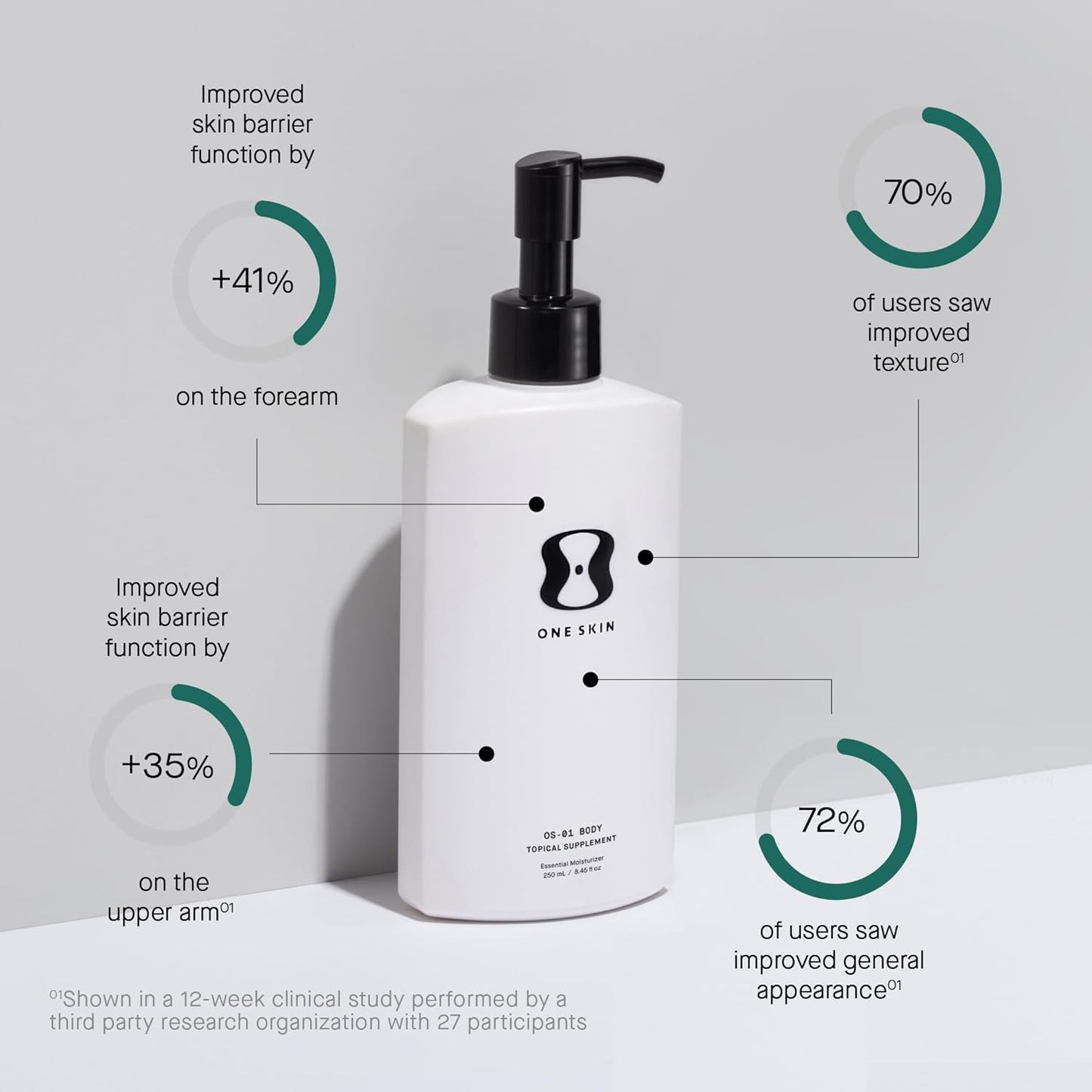 OneSkin BODY OS-01 Peptide Topical Supplement